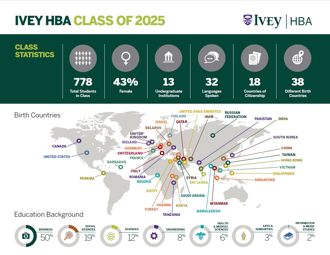 HBA25 Class Image