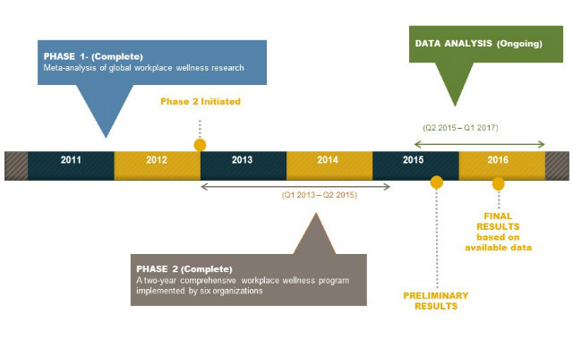 Timeline_Sun Life_final