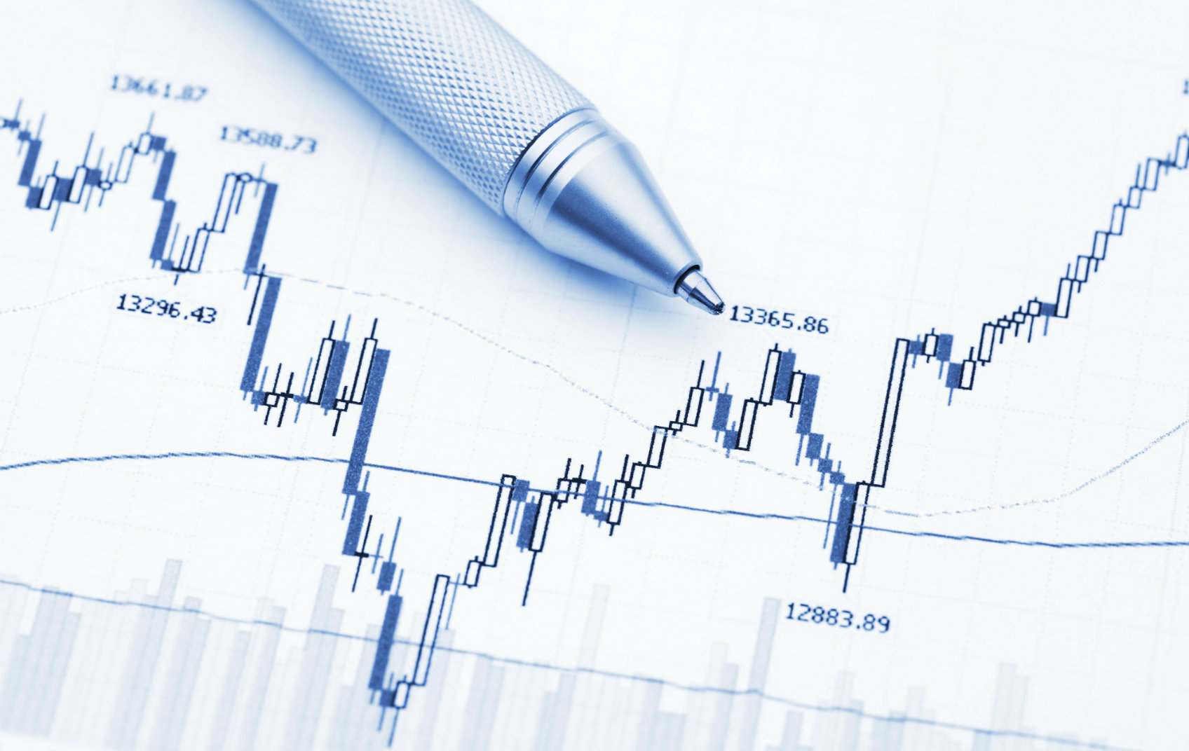 value investing chart