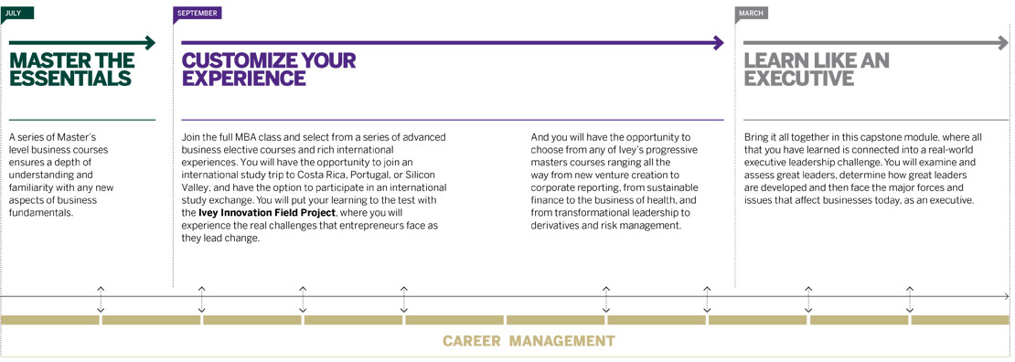 Program Structure