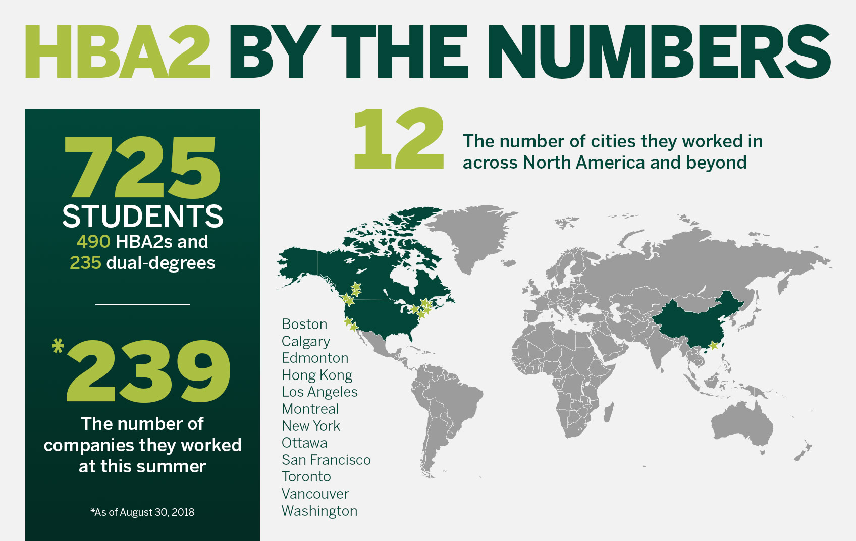 HBA2 by the numbers graphic