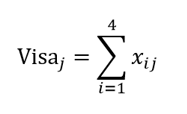 Visa formula