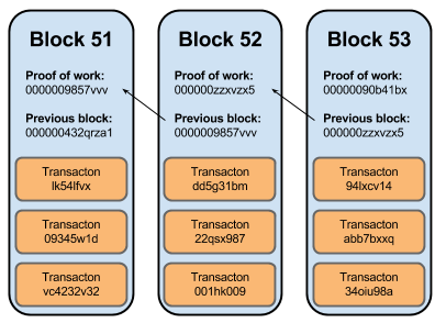 Miner blocks graphic