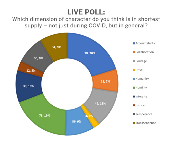 Leader Character Live Poll