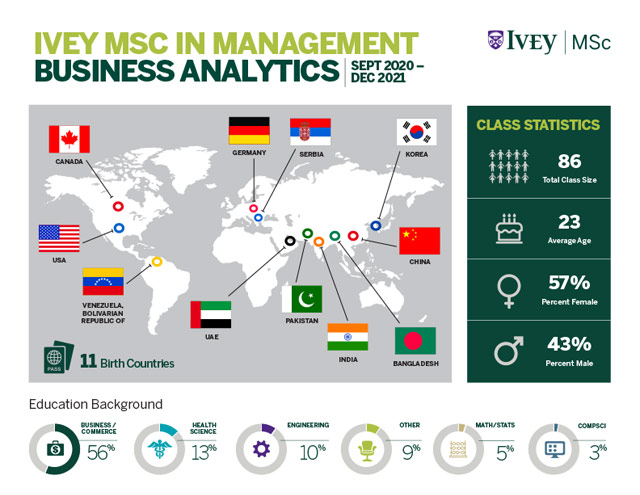 Business Analytics MSc 2021 Class