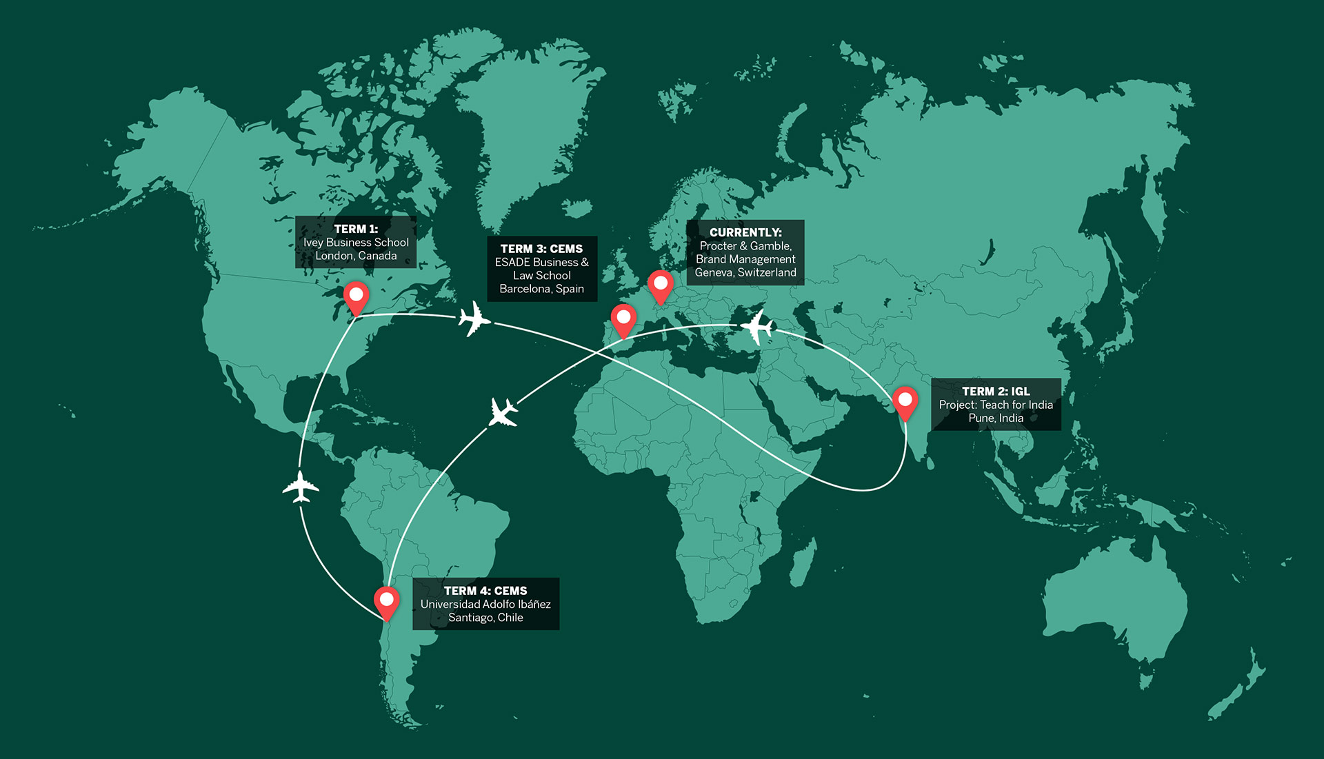 Sample Student Journey Map