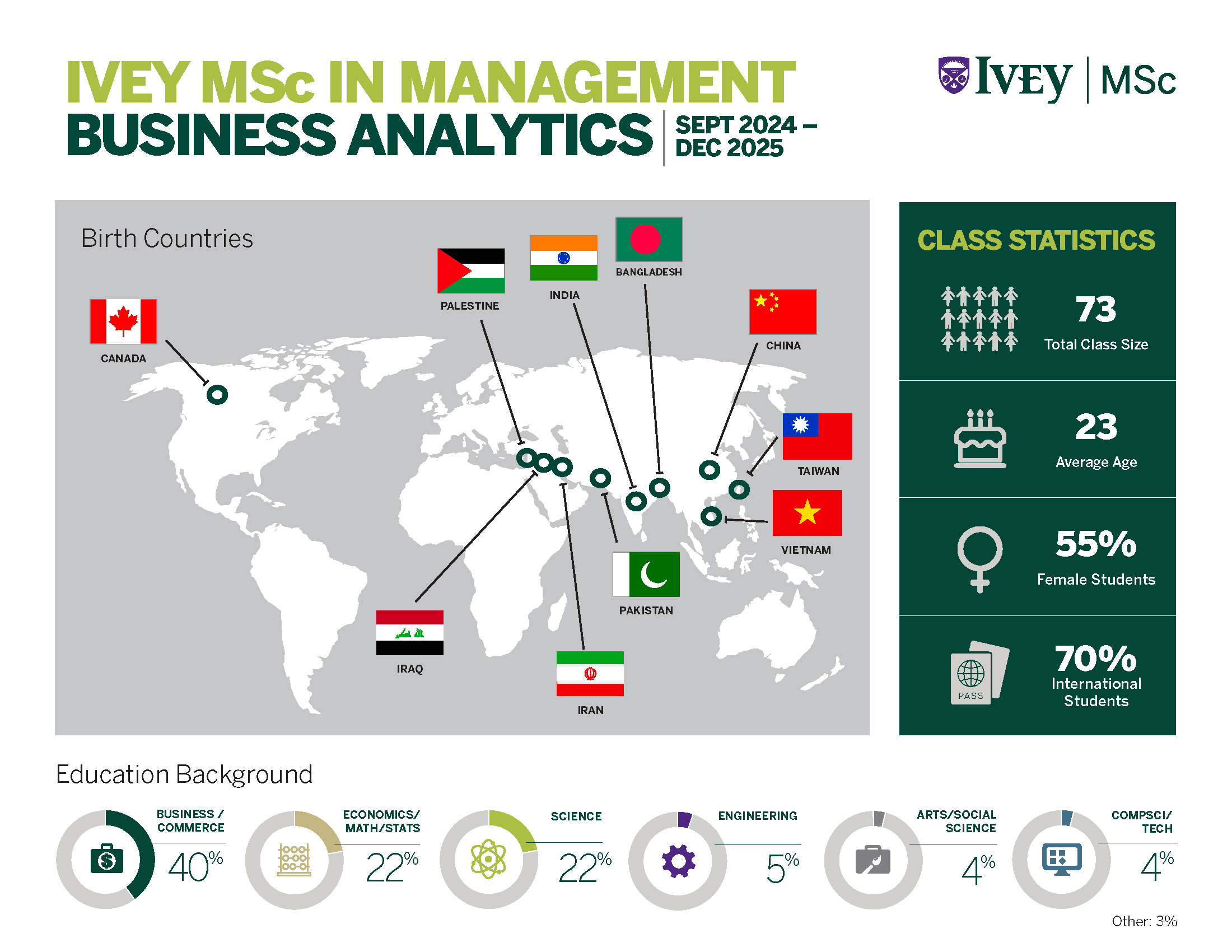 Msc Class Profile 2025 [BUSINESS ANALYTICS] (1)