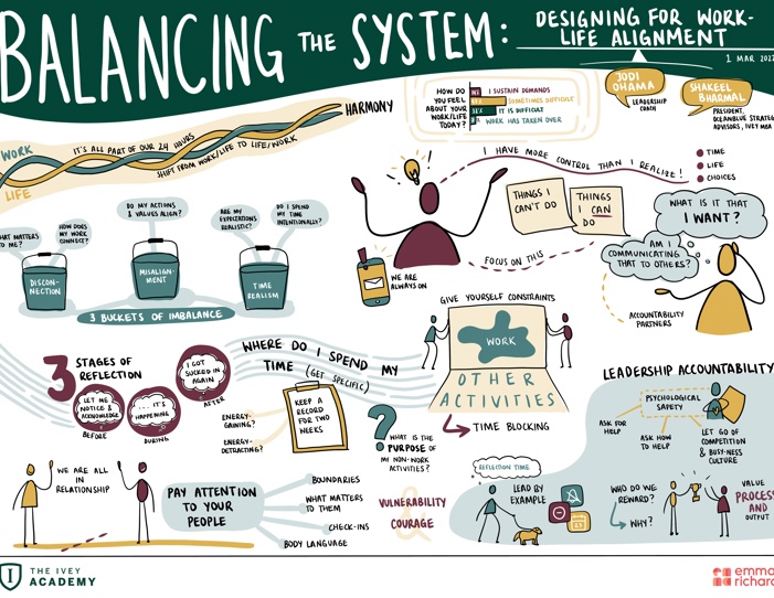 Balancing the System illustration by Emma Richard